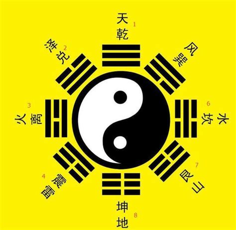 兩儀八卦圖|看懂先天八卦和六十四卦圖（又稱伏羲八卦及六十四。